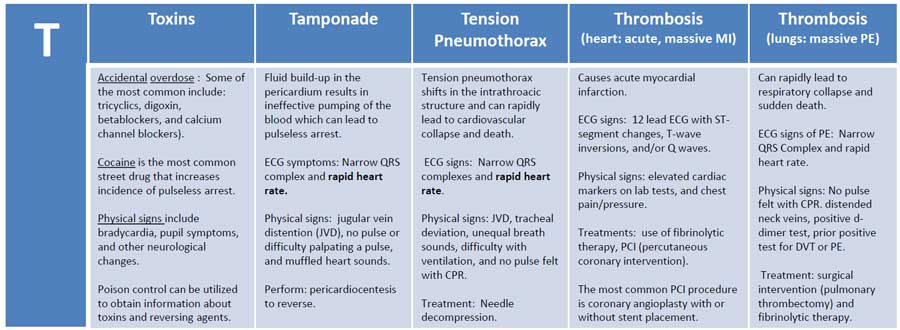 Illustration of Pulseless Electrical Activity Clinical Features Diagnosis and Management Guide symptoms