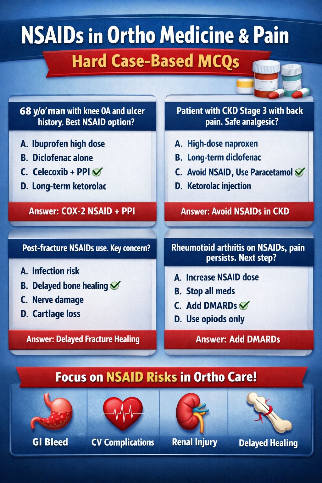 Illustration of NSAIDs Uses and Risks in Orthopedic Medicine and Pain Management Guide symptoms