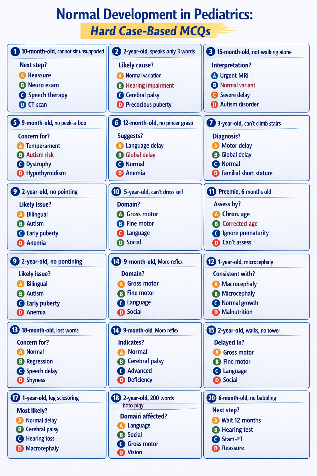 Illustration of Normal Development in Pediatrics Milestones Growth and Development Guide symptoms