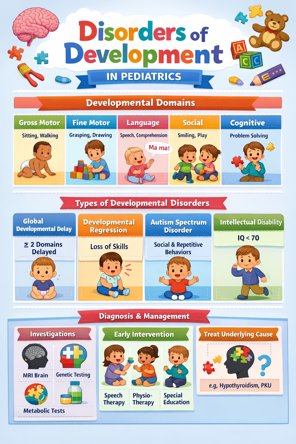 Illustration of Disorders of Development in Pediatrics: Developmental Delay, Autism, GDD Diagnosis and Management symptoms